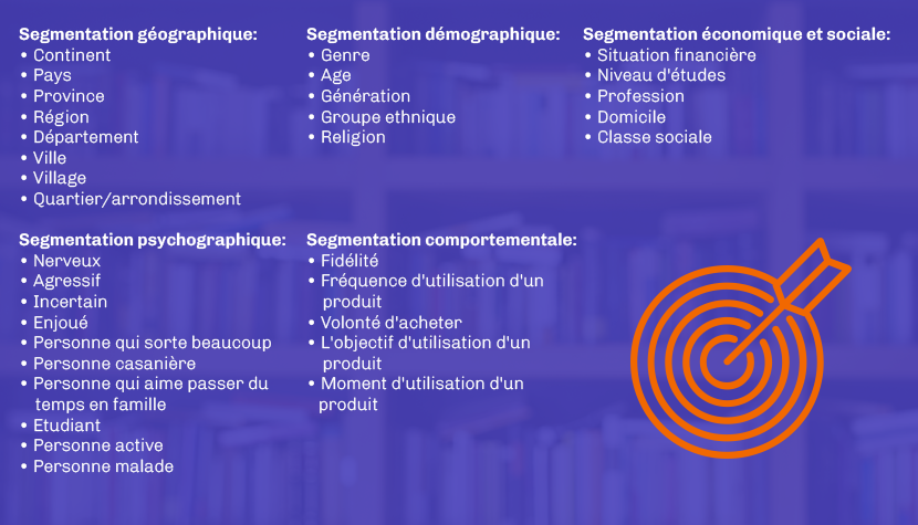 Groupes de Segmentation