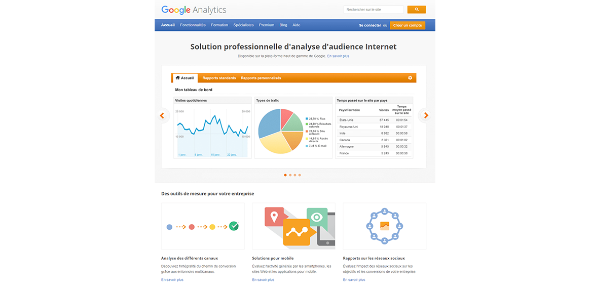 Google Analytics