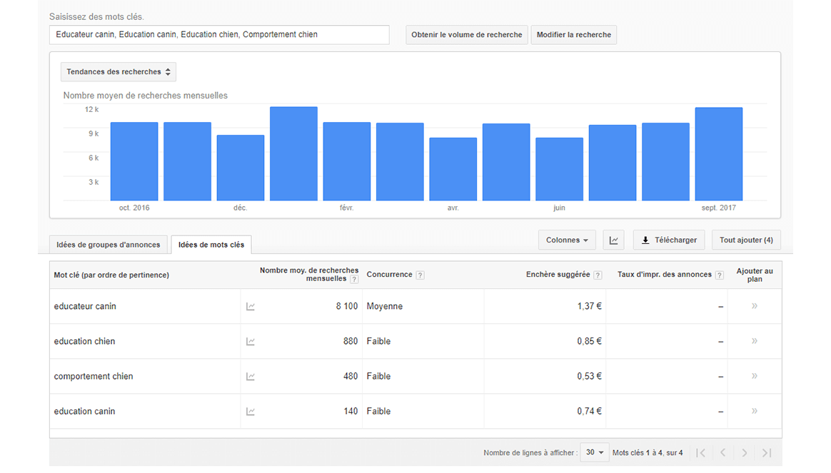 Obtenir le volume de recherche