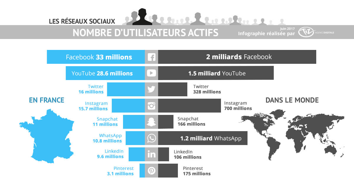 Réseaux sociaux juin 2017