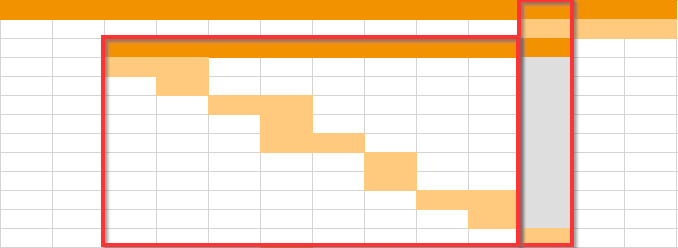 sous-activité et semaine de lancement